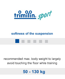 Trampolin Trimilin-sport
